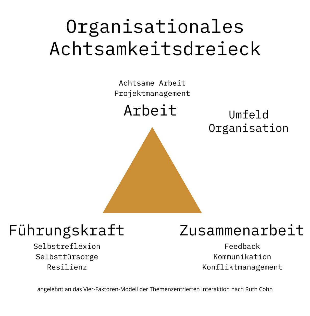 Zu den Themen